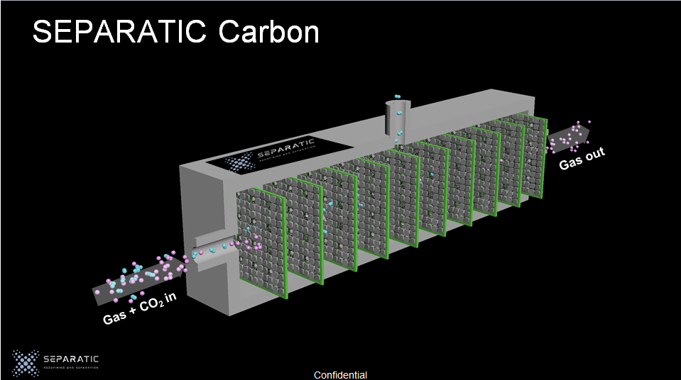 SEPARATIC Carbon