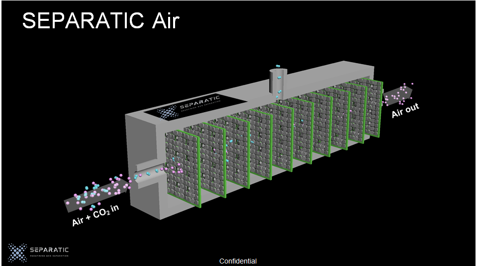 SEPARATIC AIR